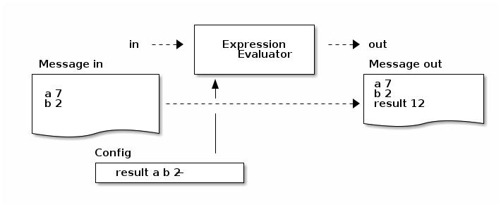 expression diagram
