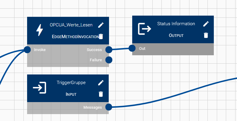 edgemethod opcuagruppe