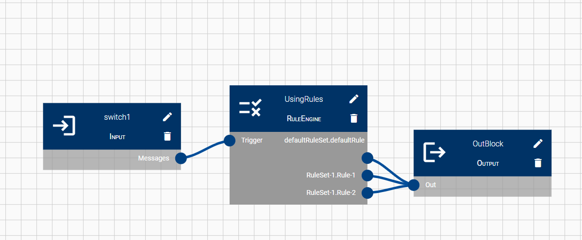 Input Rules Output